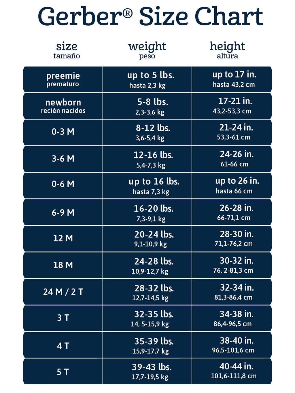 Gerber Baby Girl Rompers, 2-Pack, Sizes 0/3 Months - 24 Months