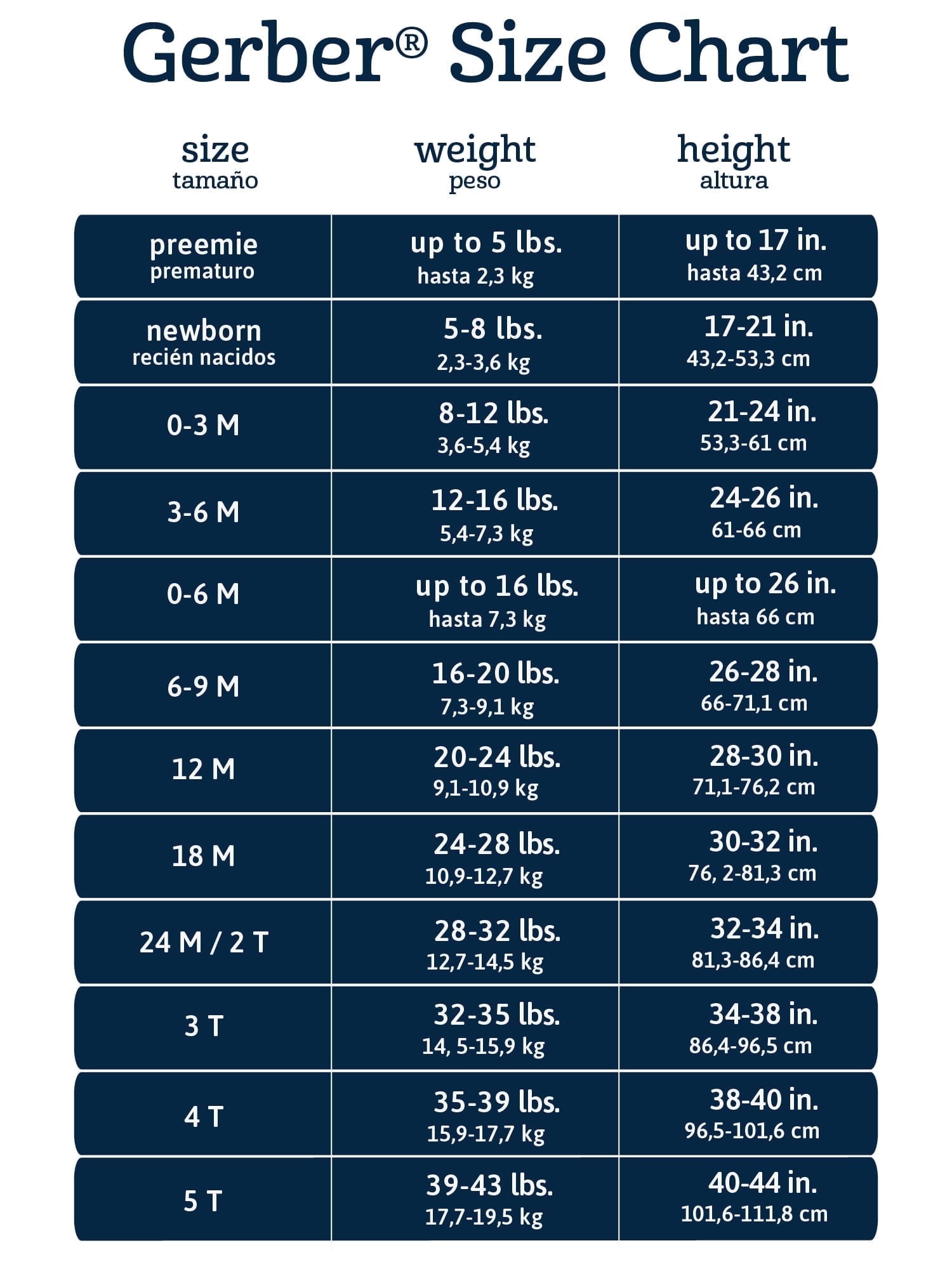 Gerber Baby Girl Rompers, 2-Pack, Sizes 0/3 Months - 24 Months